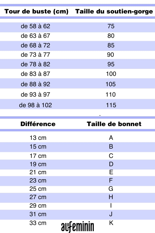 tailles soutien gorges